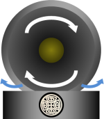 Pann Seita 2 rotations axis principle